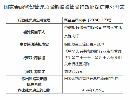 中信银行连收6张罚单 乌鲁木齐三家支行合计被罚97万元-第3张图片