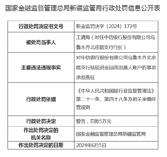 中信银行连收6张罚单 乌鲁木齐三家支行合计被罚97万元-第4张图片