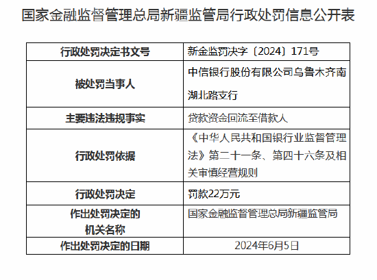 中信银行连收6张罚单 乌鲁木齐三家支行合计被罚97万元-第5张图片