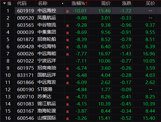 突发！2700亿巨头跌停！“董宇辉”发声，东方甄选暴跌-第2张图片