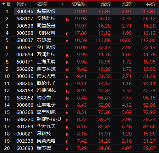 突发！2700亿巨头跌停！“董宇辉”发声，东方甄选暴跌-第6张图片