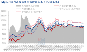 不锈钢连续震荡十多天，未来行情怎么走？-第3张图片