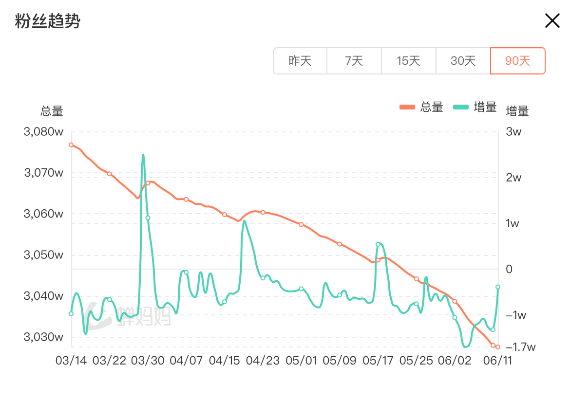 俞敏洪道歉后董宇辉发声抗拒卖货，东方甄选跌9.01%-第1张图片