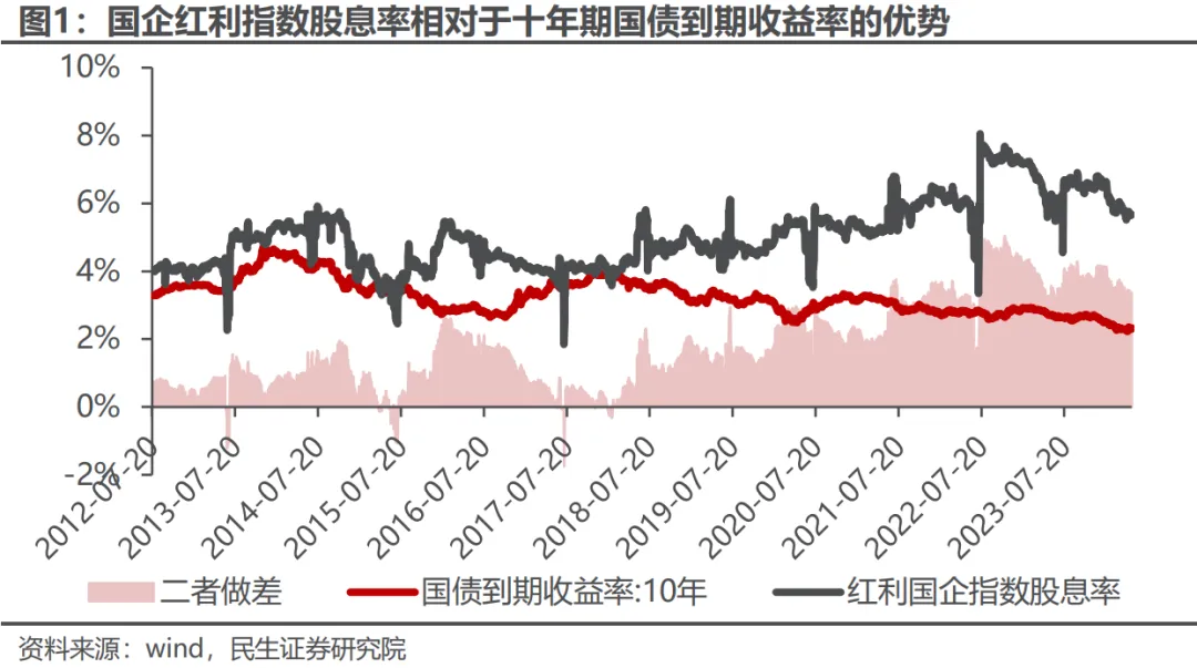 红利国企ETF连续第二个月分红，每年最多分红12次-第4张图片