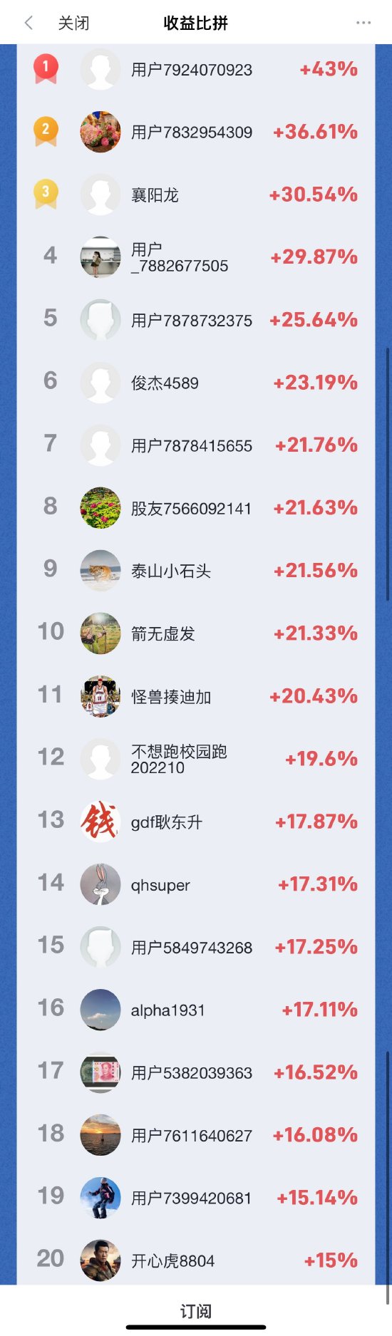 最高收益率达43%，百人瓜分千元大奖！2024A股模拟交易年中大赛-第一周收益榜奖励名单火热出炉-第2张图片