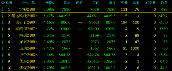 期货收评：沪银跌超6%，集运指数跌超5%，铁矿石跌超4%，碳酸锂沪金跌超3%，SC原油涨超2%；解读-第2张图片