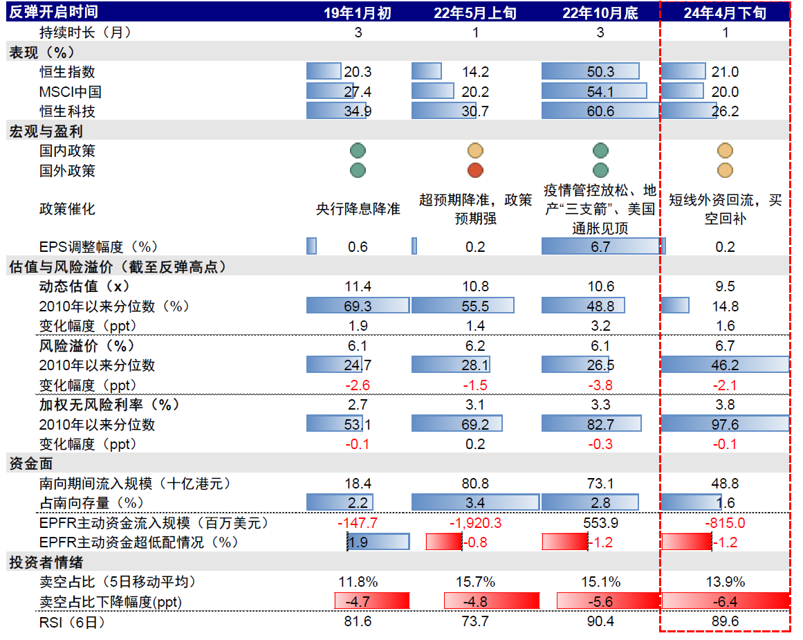 三大积极因素助力港股企稳 下半年震荡行情或延续-第1张图片