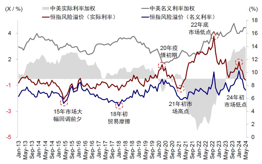 三大积极因素助力港股企稳 下半年震荡行情或延续-第3张图片