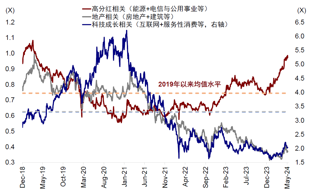 三大积极因素助力港股企稳 下半年震荡行情或延续-第4张图片