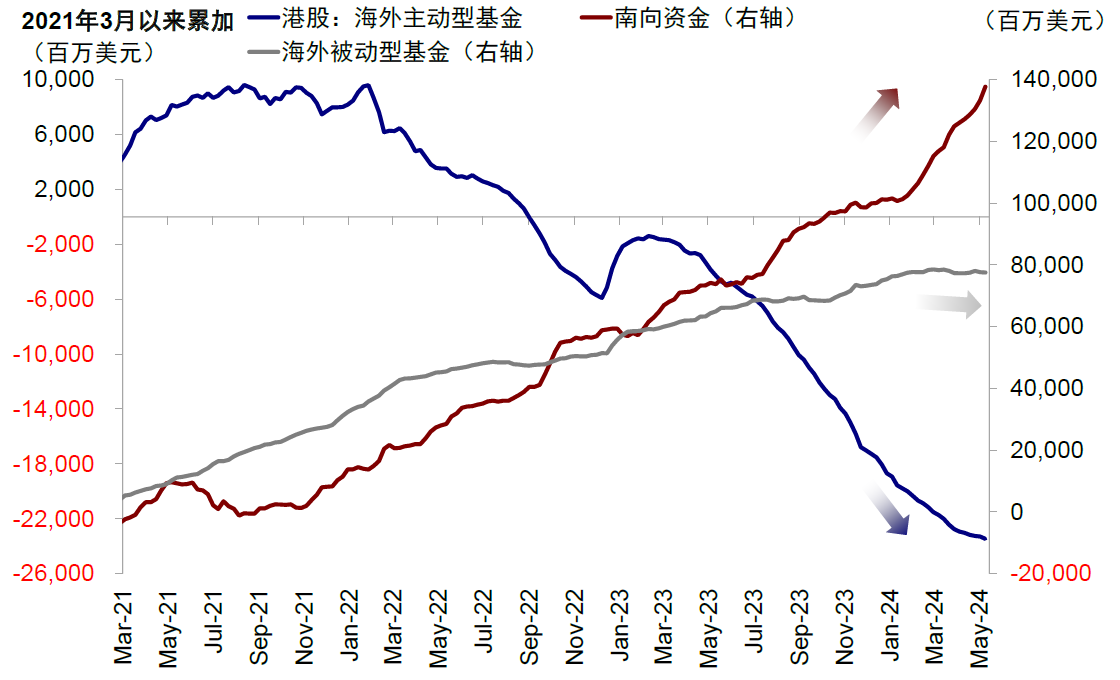 三大积极因素助力港股企稳 下半年震荡行情或延续-第5张图片
