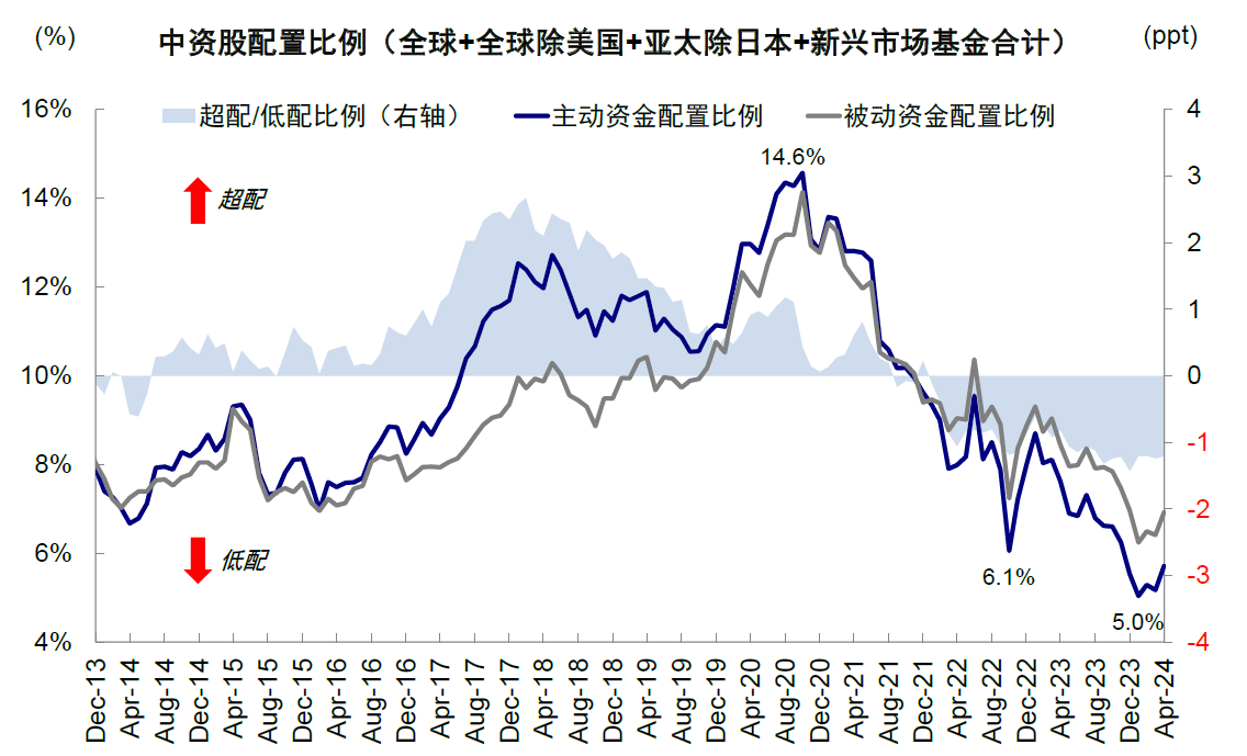 三大积极因素助力港股企稳 下半年震荡行情或延续-第6张图片