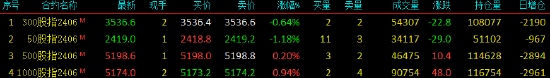 股指期货涨的不一 IM主力合约涨0.94%-第3张图片