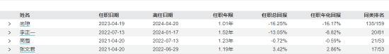 “人还没退休，养老基金先清盘”！亏超17% 平安养老目标日期2045五年FOF清盘-第5张图片