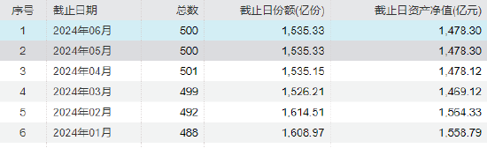 “人还没退休，养老基金先清盘”！亏超17% 平安养老目标日期2045五年FOF清盘-第7张图片