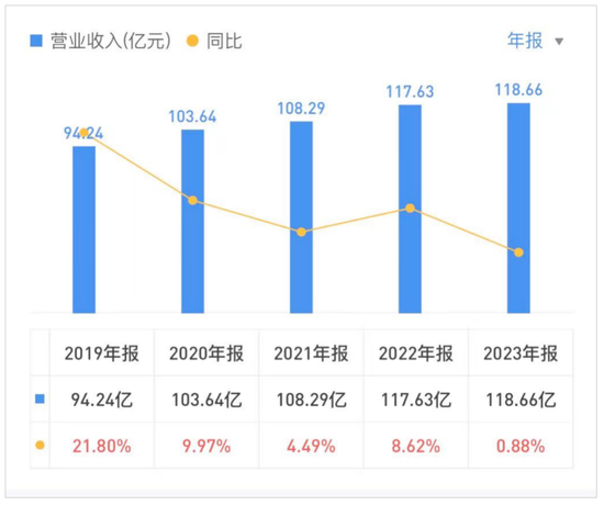 高管涨薪四成后，苏州银行大换血了-第2张图片