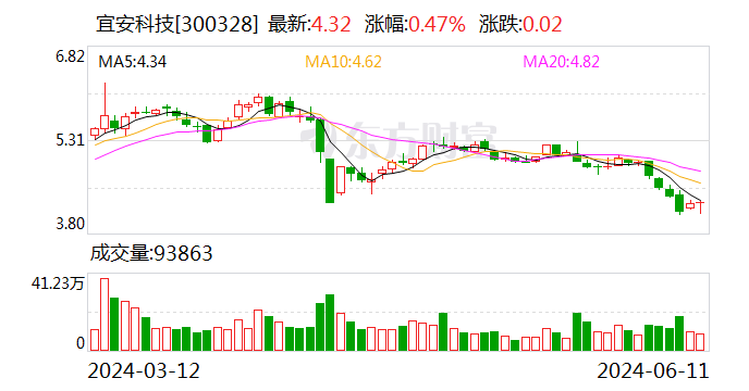 宜安科技：目前公司生产的汽车零部件产品已应用于新能源及燃油乘用车领域-第1张图片