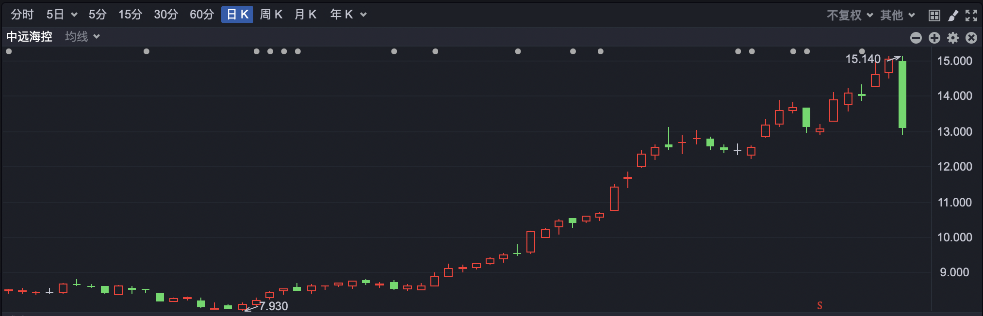 港股下挫1% 南向资金净买入超百亿-第1张图片