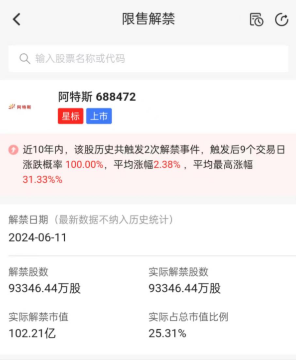 阿特斯解禁市值超百亿，比亚迪浮盈350%-第2张图片