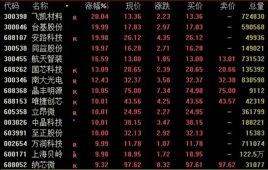 2000亿巨头突遭跌停！贵州茅台大跳水，什么情况？-第1张图片