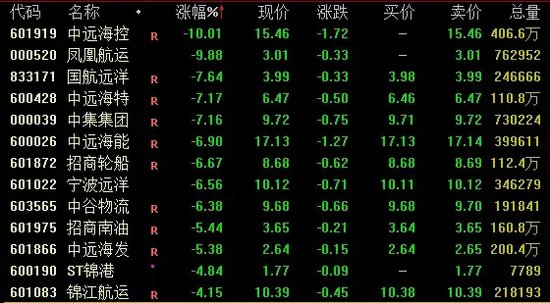 2000亿巨头突遭跌停！贵州茅台大跳水，什么情况？-第2张图片