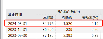 雪榕生物董事长，被留置！-第3张图片