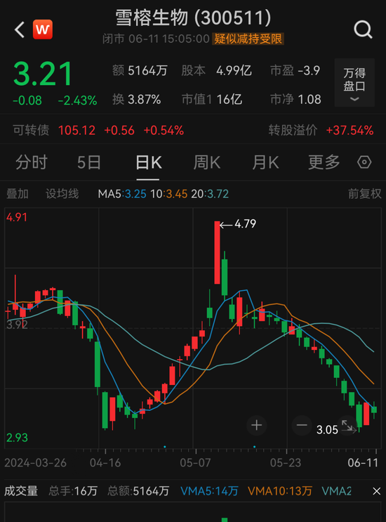 雪榕生物董事长，被留置！-第4张图片