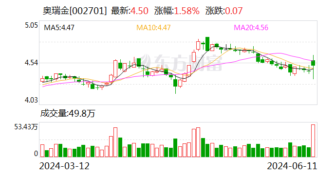 奥瑞金55亿元抢购中粮包装-第1张图片