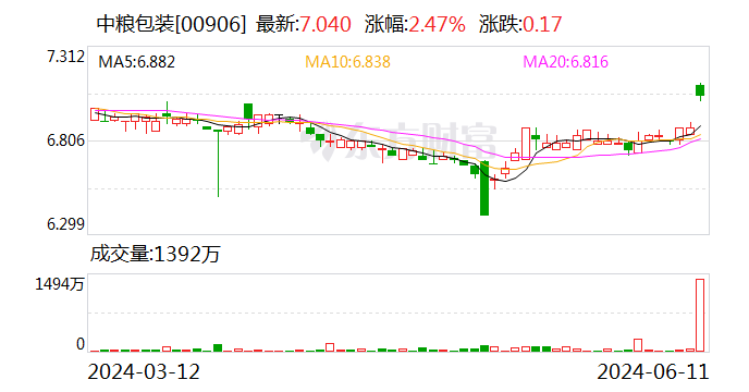 奥瑞金55亿元抢购中粮包装-第2张图片