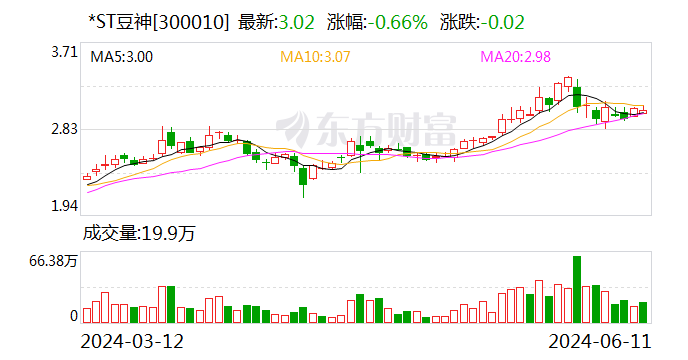又有2家公司 成功“摘帽”！-第1张图片