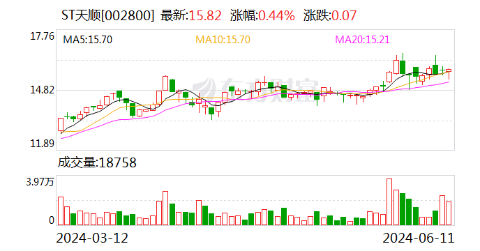 又有2家公司 成功“摘帽”！-第2张图片