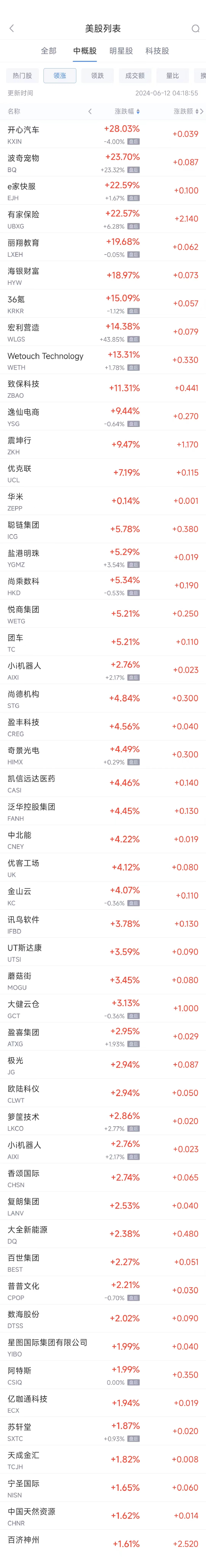 周二热门中概股多数下跌，台积电跌1.4%，阿里巴巴跌1.%，蔚来跌5.5%-第1张图片