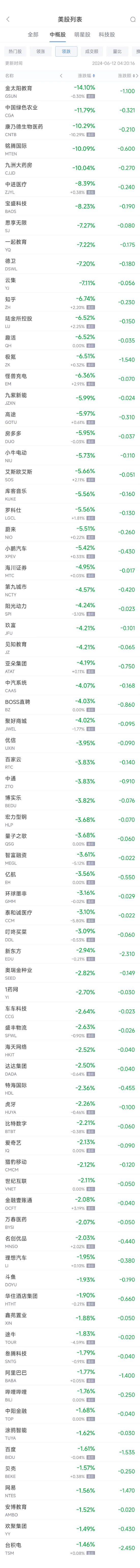 周二热门中概股多数下跌，台积电跌1.4%，阿里巴巴跌1.%，蔚来跌5.5%-第2张图片
