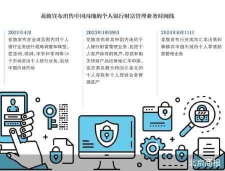 汇丰收割花旗 外资银行业务版图重构-第1张图片