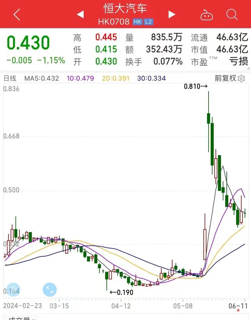深夜突发公告，恒大汽车或被责令停产停售！-第3张图片