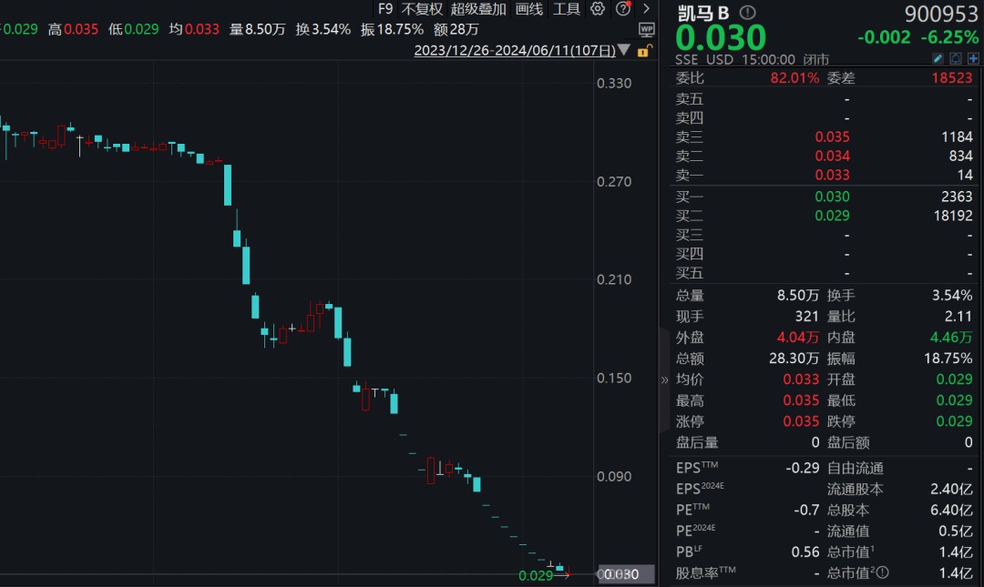 2.3万股东注意！这只股票强制退市，今天停牌！-第2张图片