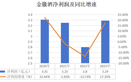 薪酬逆势飙涨的周志刚直夸，金徽28年在政务、商务已形成'好喝’共识-第1张图片