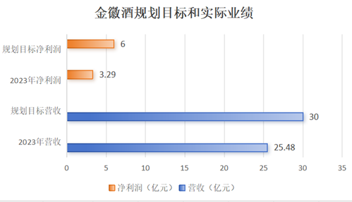 薪酬逆势飙涨的周志刚直夸，金徽28年在政务、商务已形成'好喝’共识-第2张图片