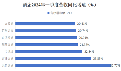 薪酬逆势飙涨的周志刚直夸，金徽28年在政务、商务已形成'好喝’共识-第3张图片