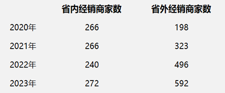 薪酬逆势飙涨的周志刚直夸，金徽28年在政务、商务已形成'好喝’共识-第5张图片