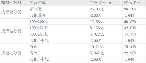薪酬逆势飙涨的周志刚直夸，金徽28年在政务、商务已形成'好喝’共识-第6张图片