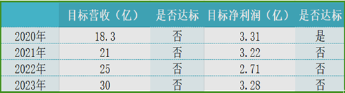 薪酬逆势飙涨的周志刚直夸，金徽28年在政务、商务已形成'好喝’共识-第7张图片