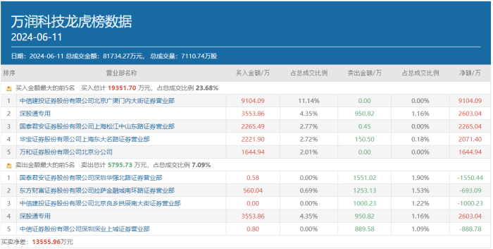 科特估爆了！顶级游资呼家楼精准切入新方向，两只“新宠”要火了？-第1张图片