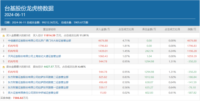 科特估爆了！顶级游资呼家楼精准切入新方向，两只“新宠”要火了？-第2张图片