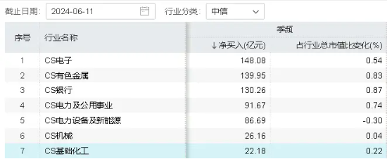 政策发力+资金加码，化工ETF（516020）标的指数阶段反弹近19%！机构：部分子行业龙头或具备历史性投资机会-第4张图片