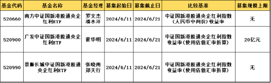 慎重还是赶紧入手？南方广发等首批国新港股通央企红利ETF集中发售-第1张图片