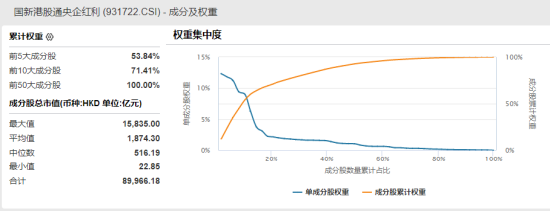 慎重还是赶紧入手？南方广发等首批国新港股通央企红利ETF集中发售-第2张图片