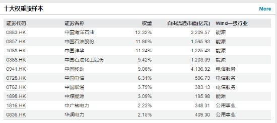 慎重还是赶紧入手？南方广发等首批国新港股通央企红利ETF集中发售-第3张图片