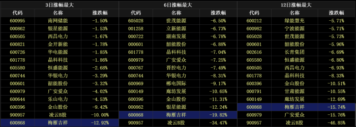 业绩预告披露不及时 梅雁吉祥及相关责任人被通报批评 去年亏损过亿元-第3张图片