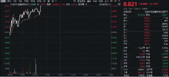 AI金融走强，信雅达涨停，金融科技ETF（159851）拉升1%冲击三连涨！移动支付也有大利好-第2张图片