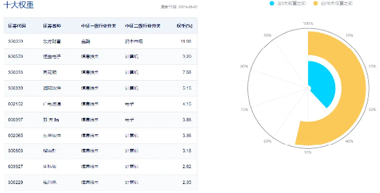 AI金融走强，信雅达涨停，金融科技ETF（159851）拉升1%冲击三连涨！移动支付也有大利好-第3张图片